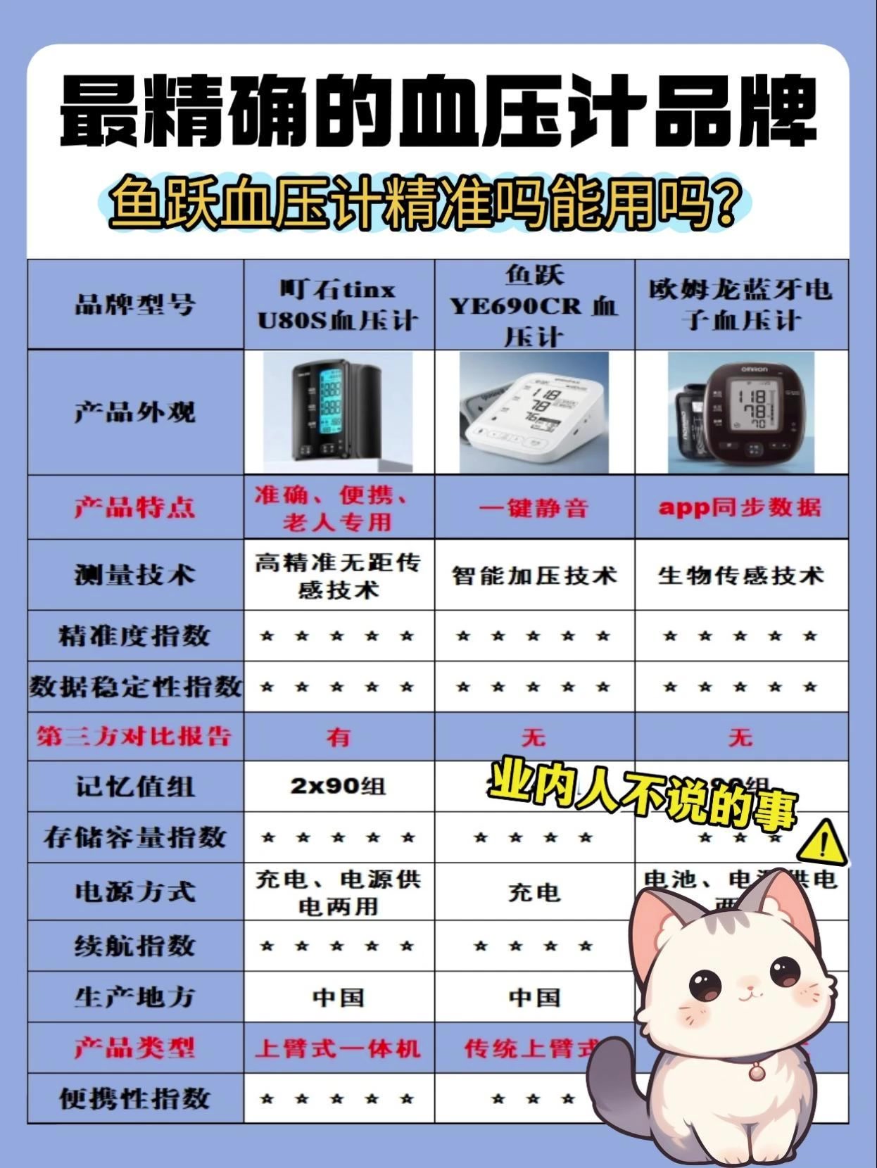 上臂式血压计什么牌子?鱼跃血压计精准吗能用吗?最准血压计品牌