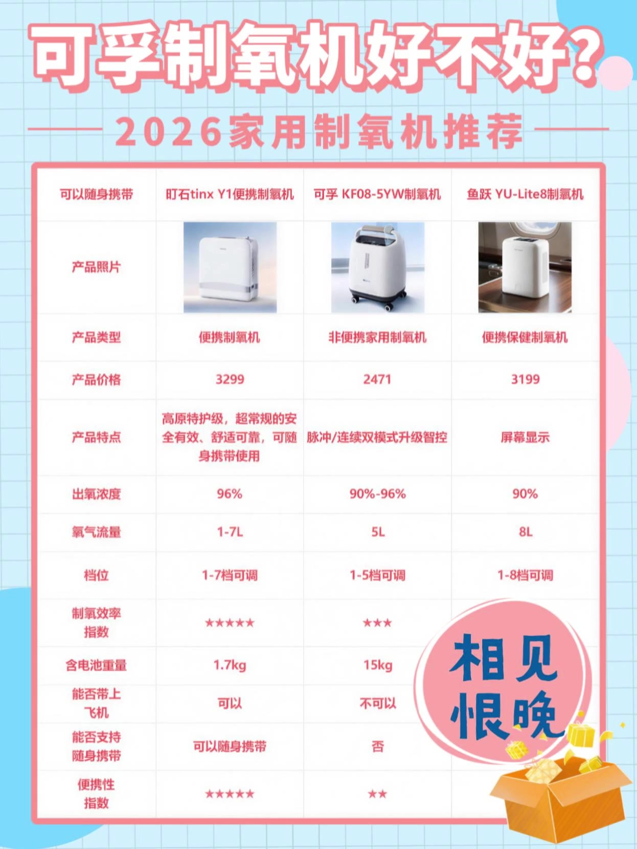 可孚制氧机好不好？家用吸氧机什么牌子好？公认最好制氧机