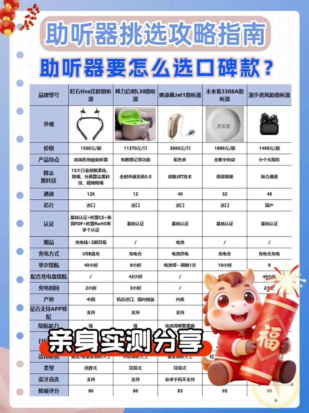 助听器应该怎么配选口碑款？排名前十口碑品牌挑选技巧解析