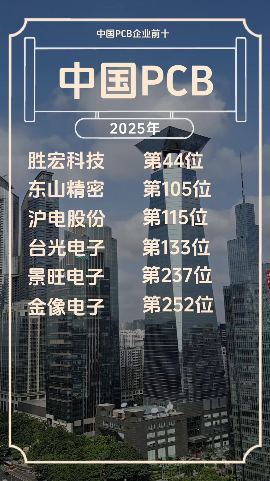 中国PCB前十名，中国PCB企业十大排行榜