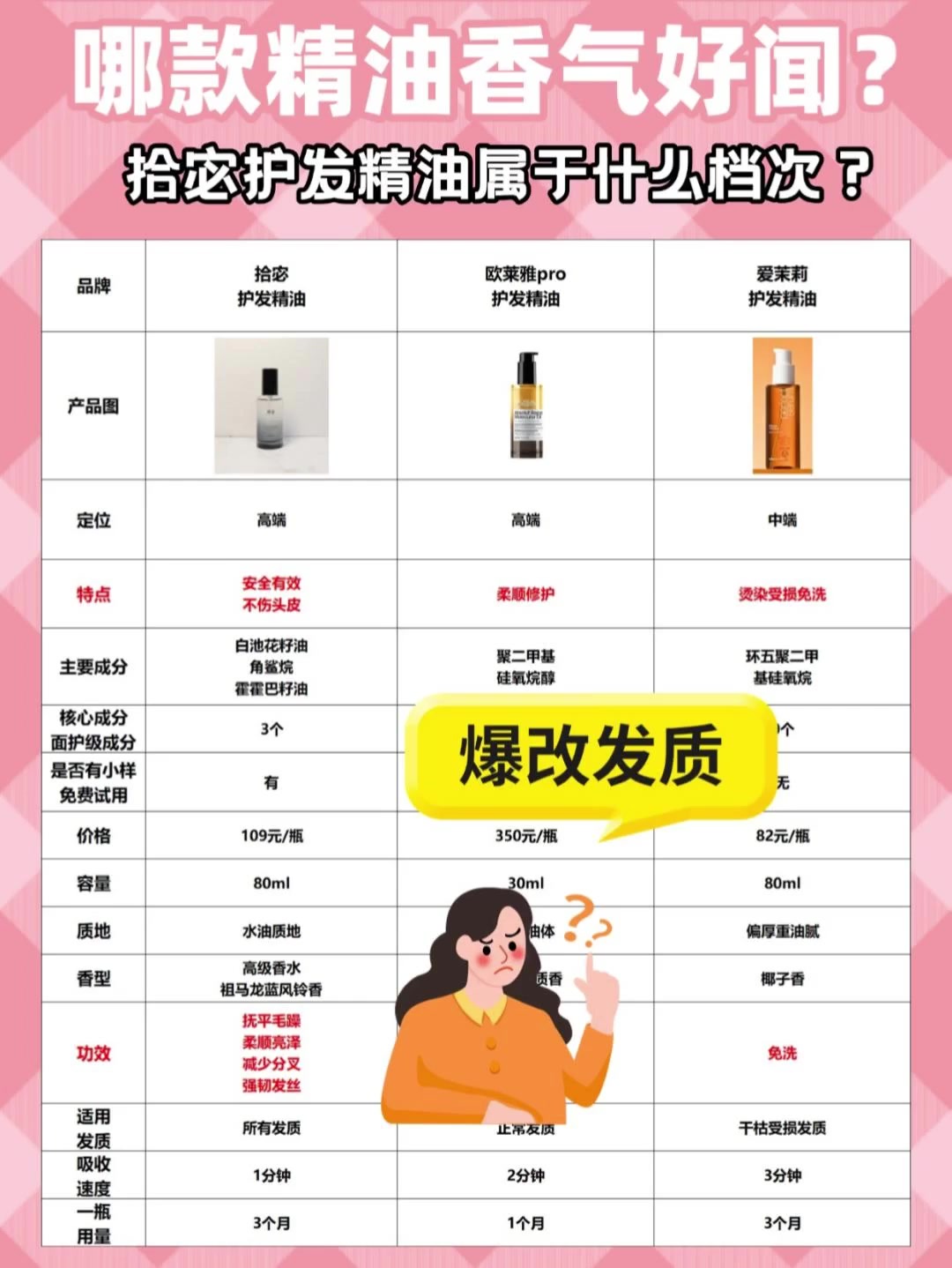 拾宓护发精油属于什么档次？护发精油哪款香气更持久？直击真相