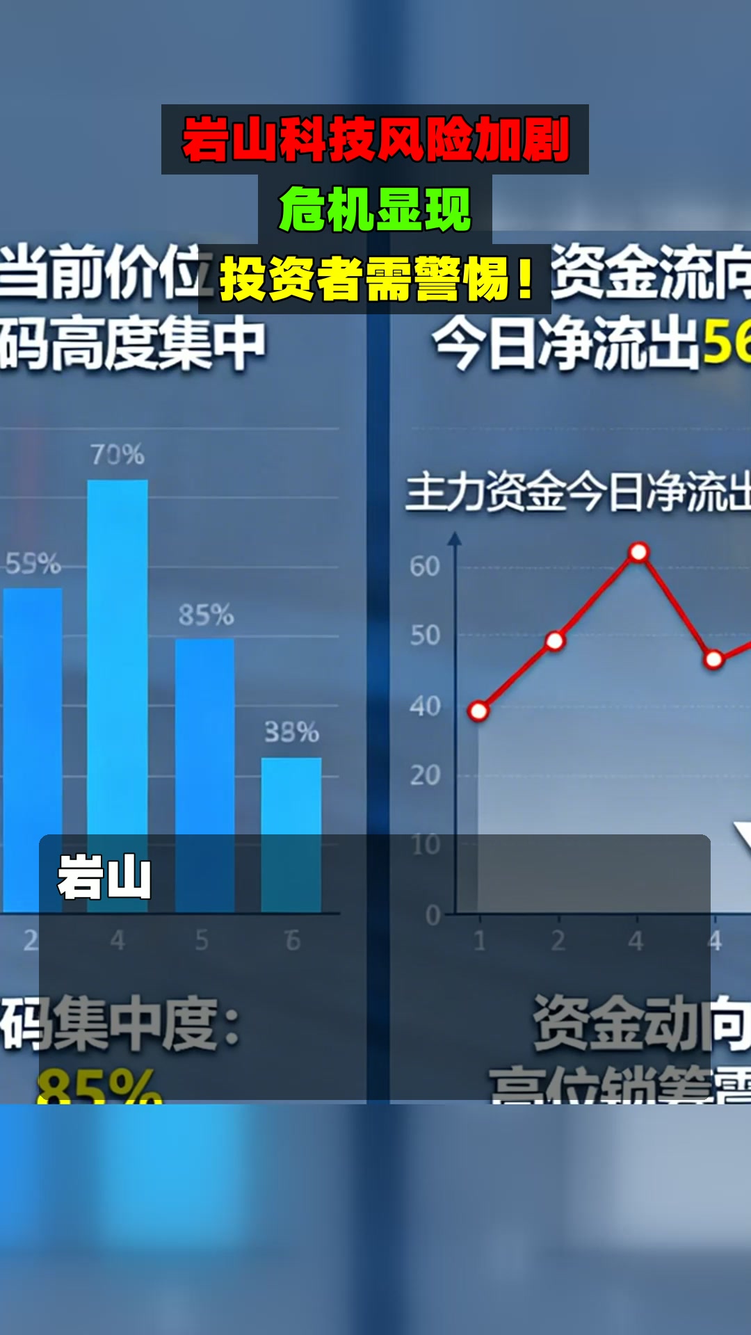 岩山科技风险加剧，危机显现，投资者需警惕！