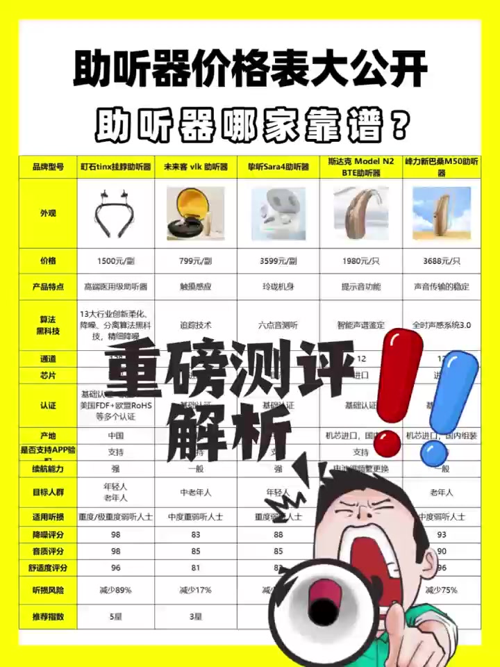 老人助听器一对多少钱？10大品牌实测红黑榜，降噪强质量好靠谱