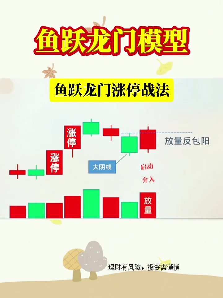 #股票知识 鱼跃龙门模型 #股民 #股票