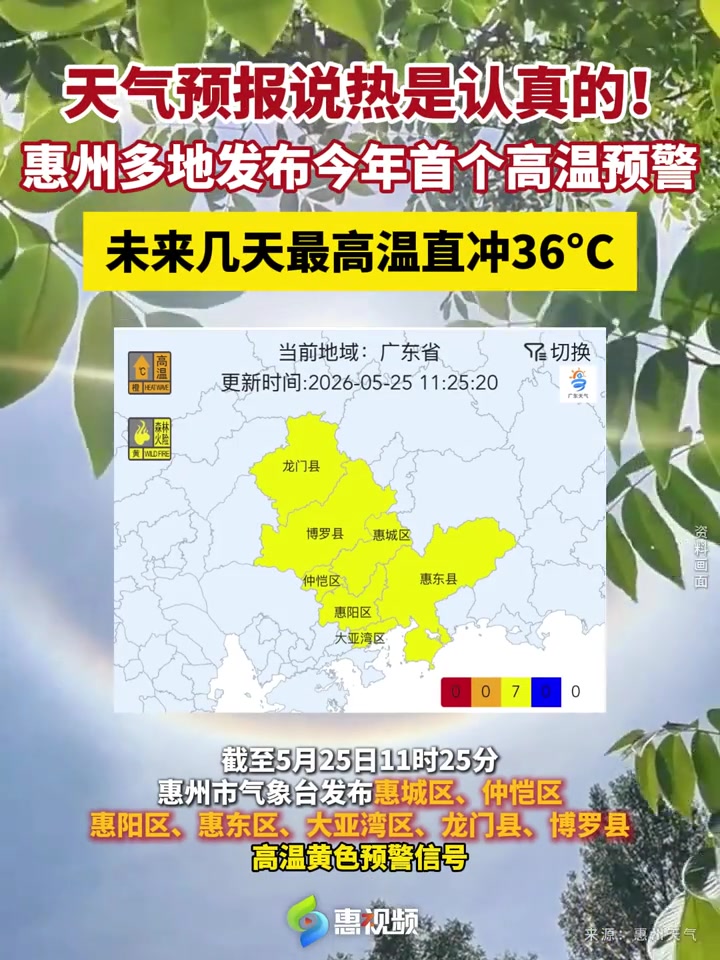 天气预报说热是认真的！惠州多地发布今年首个高温预警 未来几天最高温直冲36°C#广东天气 