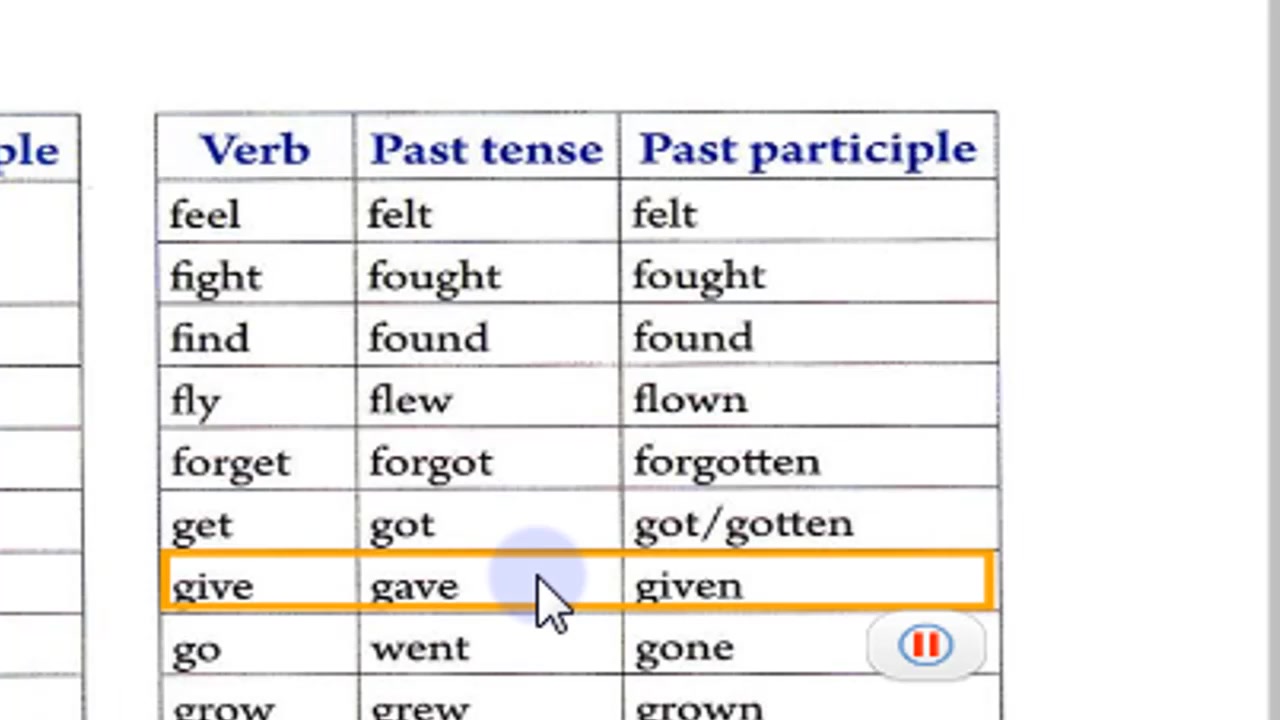 run的过去式和过去分词是run吗?