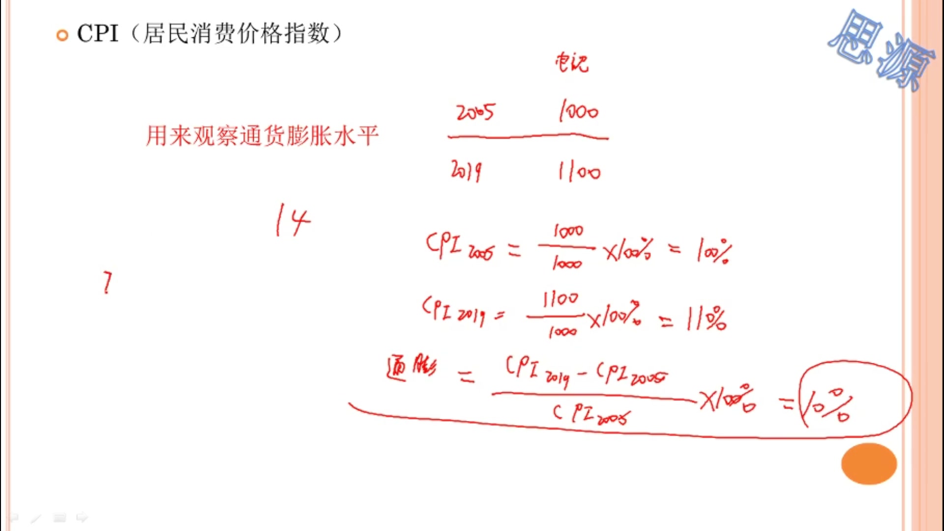 CPI PPI是什么意思?