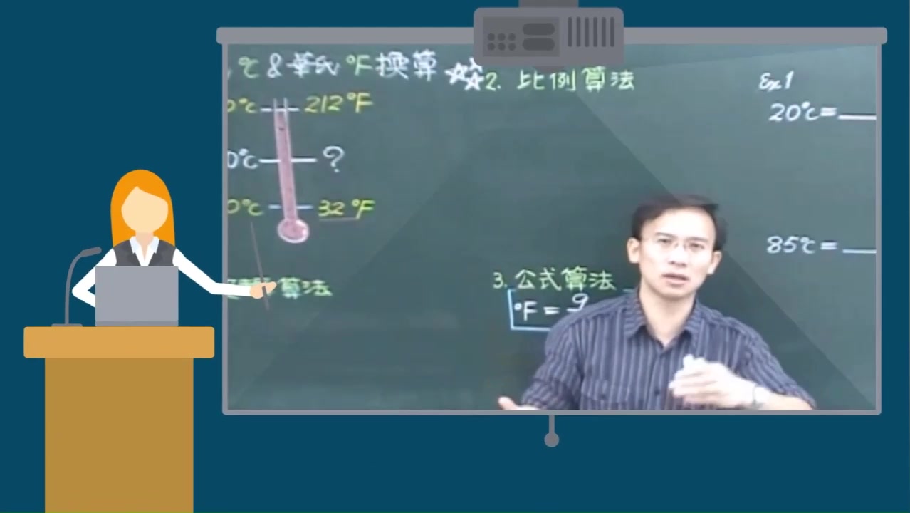 华氏80度是多少度