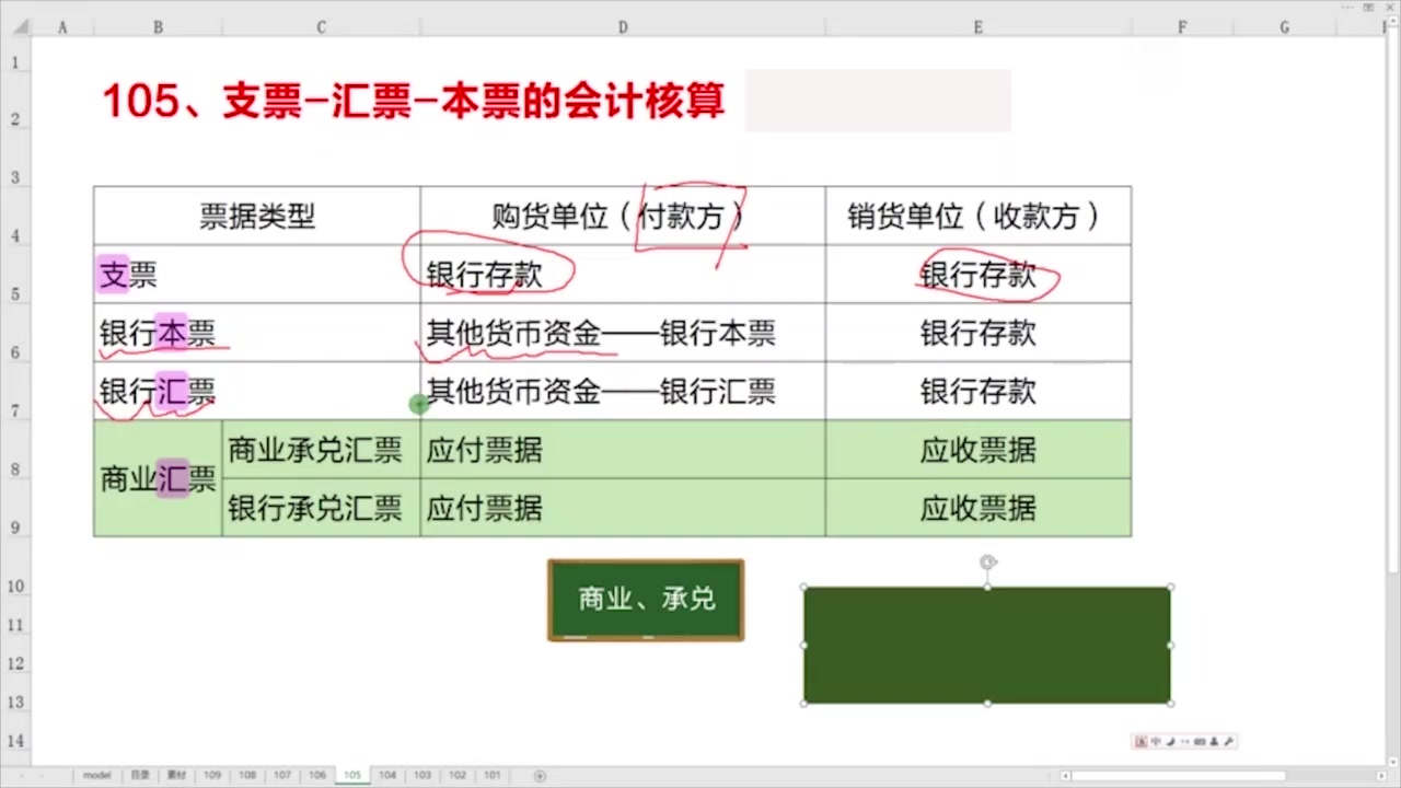 银行汇票和银行本票的区别