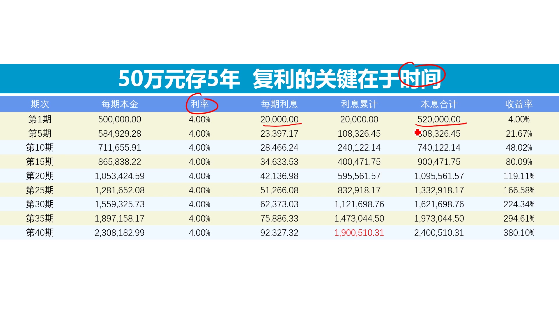 单利与复利怎么区分？