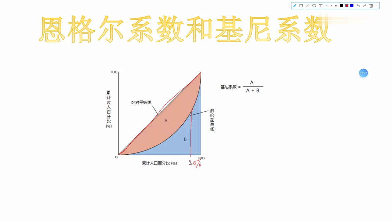 基尼系数和恩格尔系数分别是什么呢？