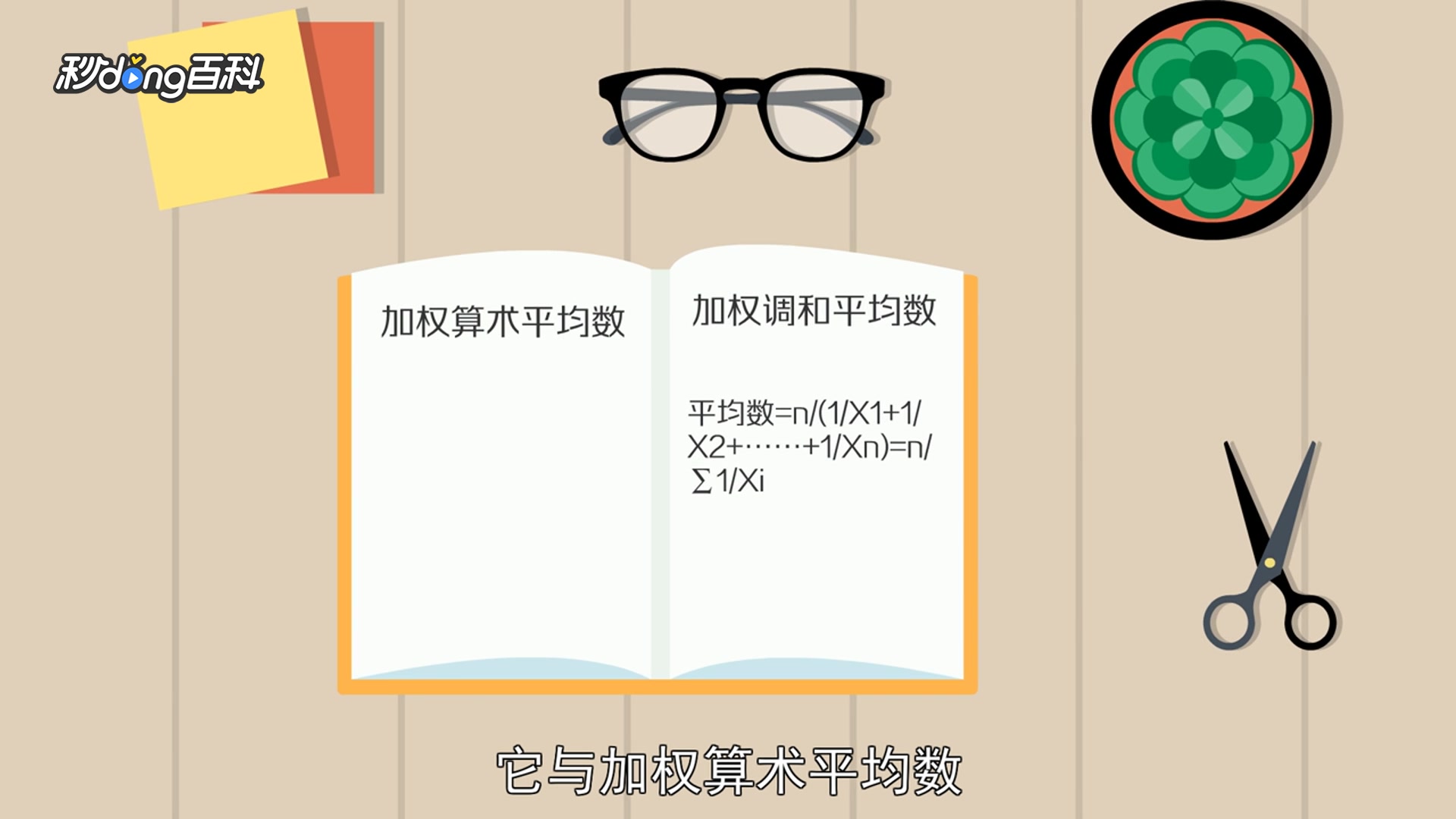 调和平均数到底有什么意义