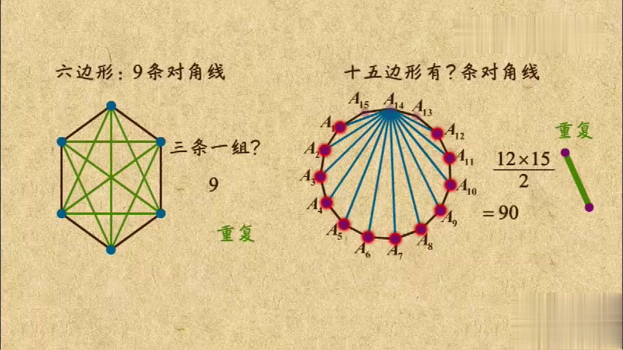 多边形对角线的计算公式怎么来的