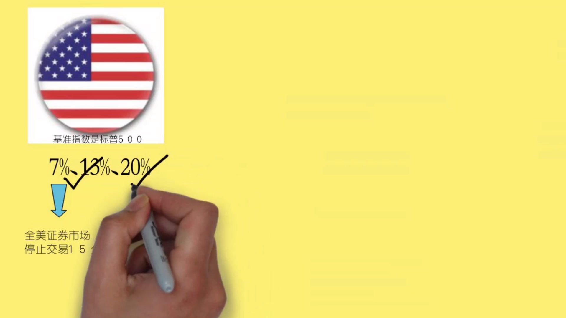 股市熔断是什么意思？最近为什么四天熔断四次？不了解股市和经济学原理，希望能把原理和涉及到的名词稍微