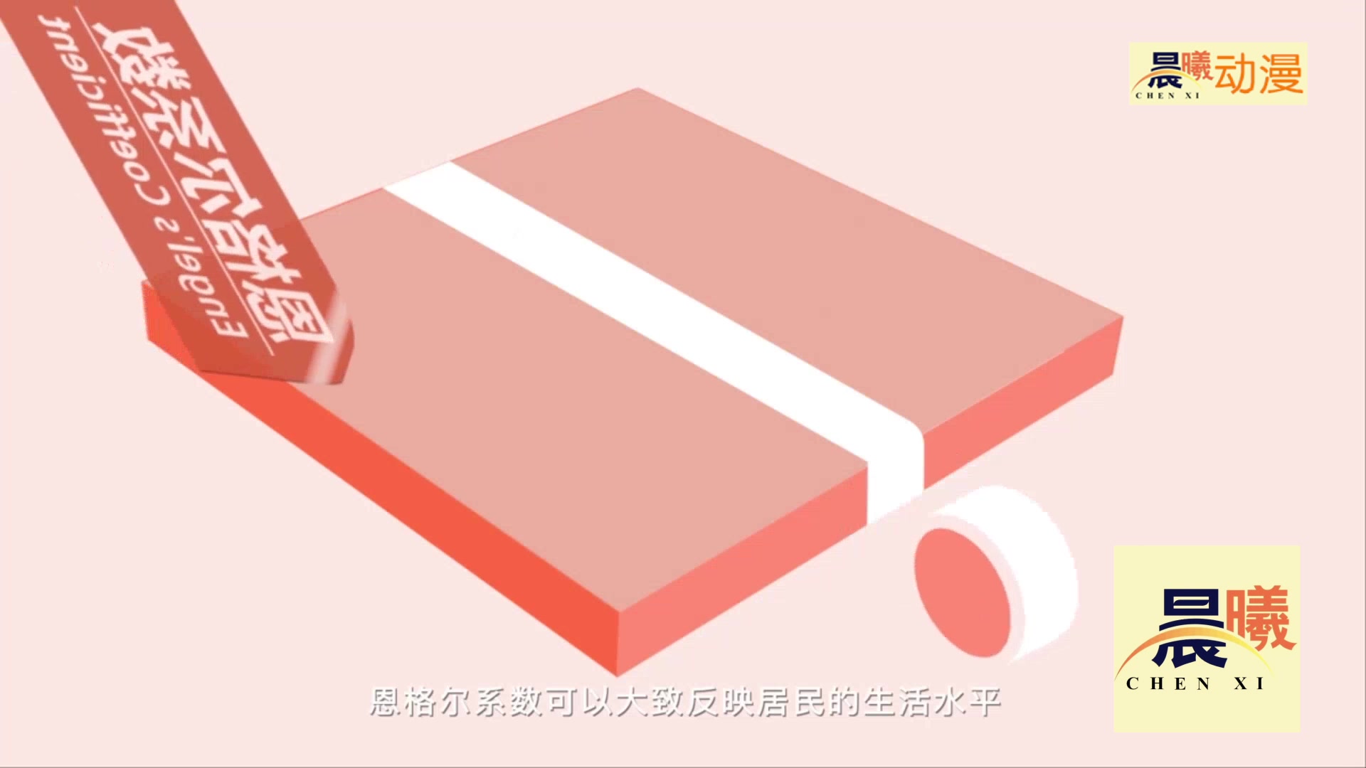 恩格尔定律？ 名词解释