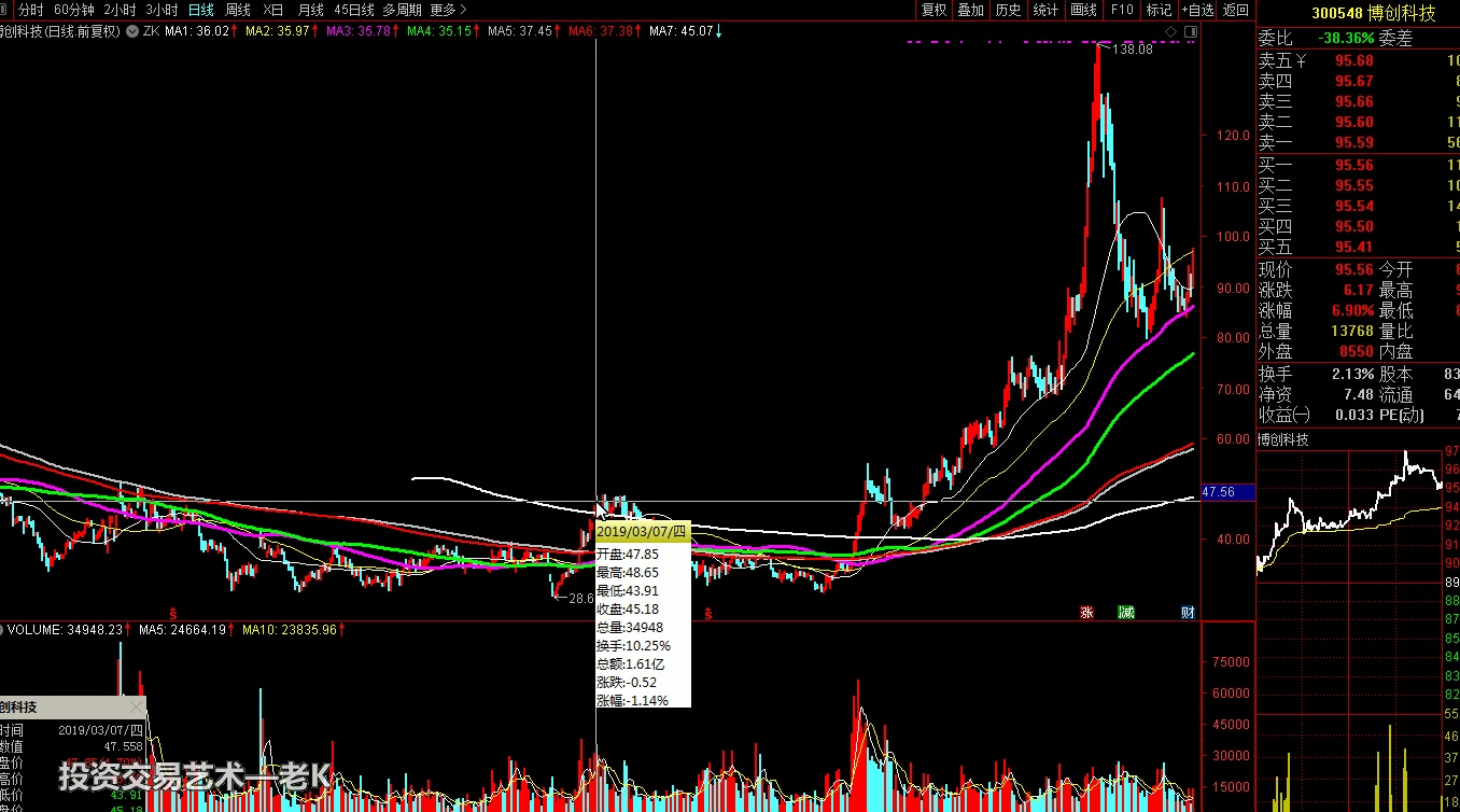 均线怎么看MA5 10 20 30 60