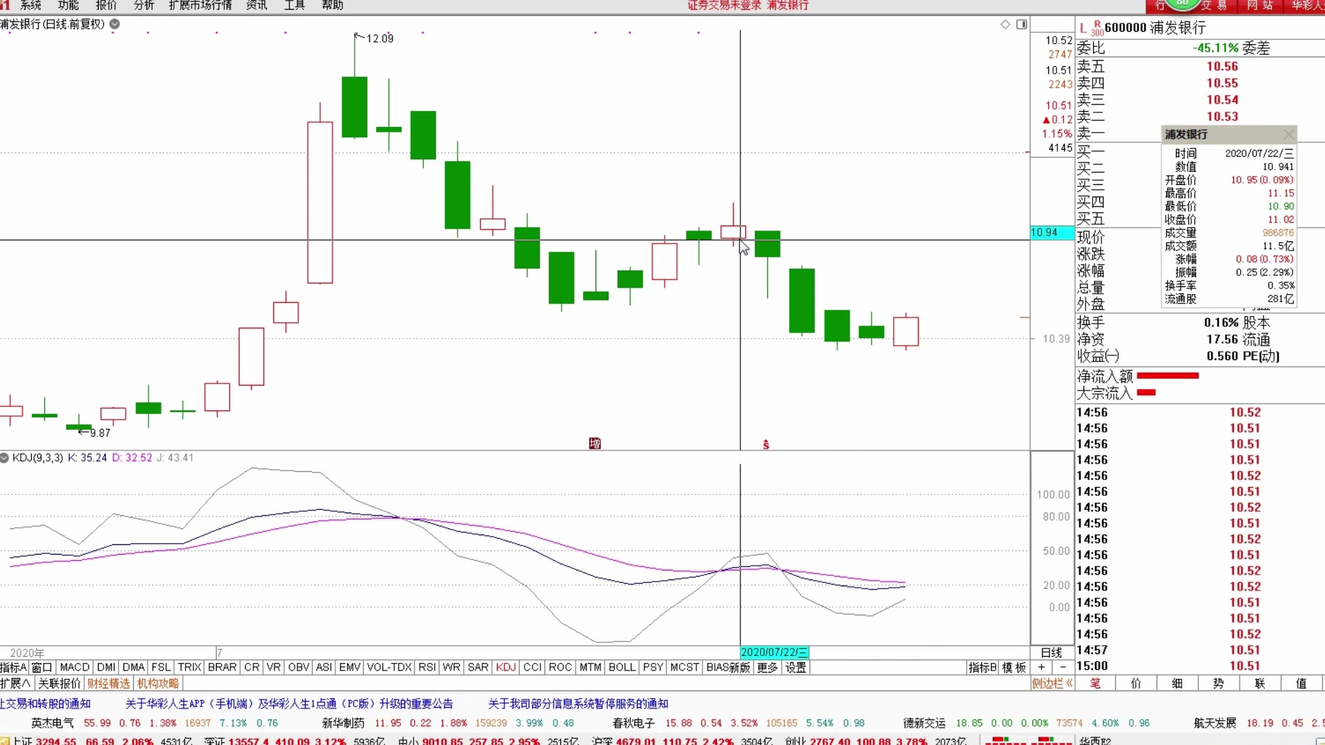 KDJ指标的计算方法
