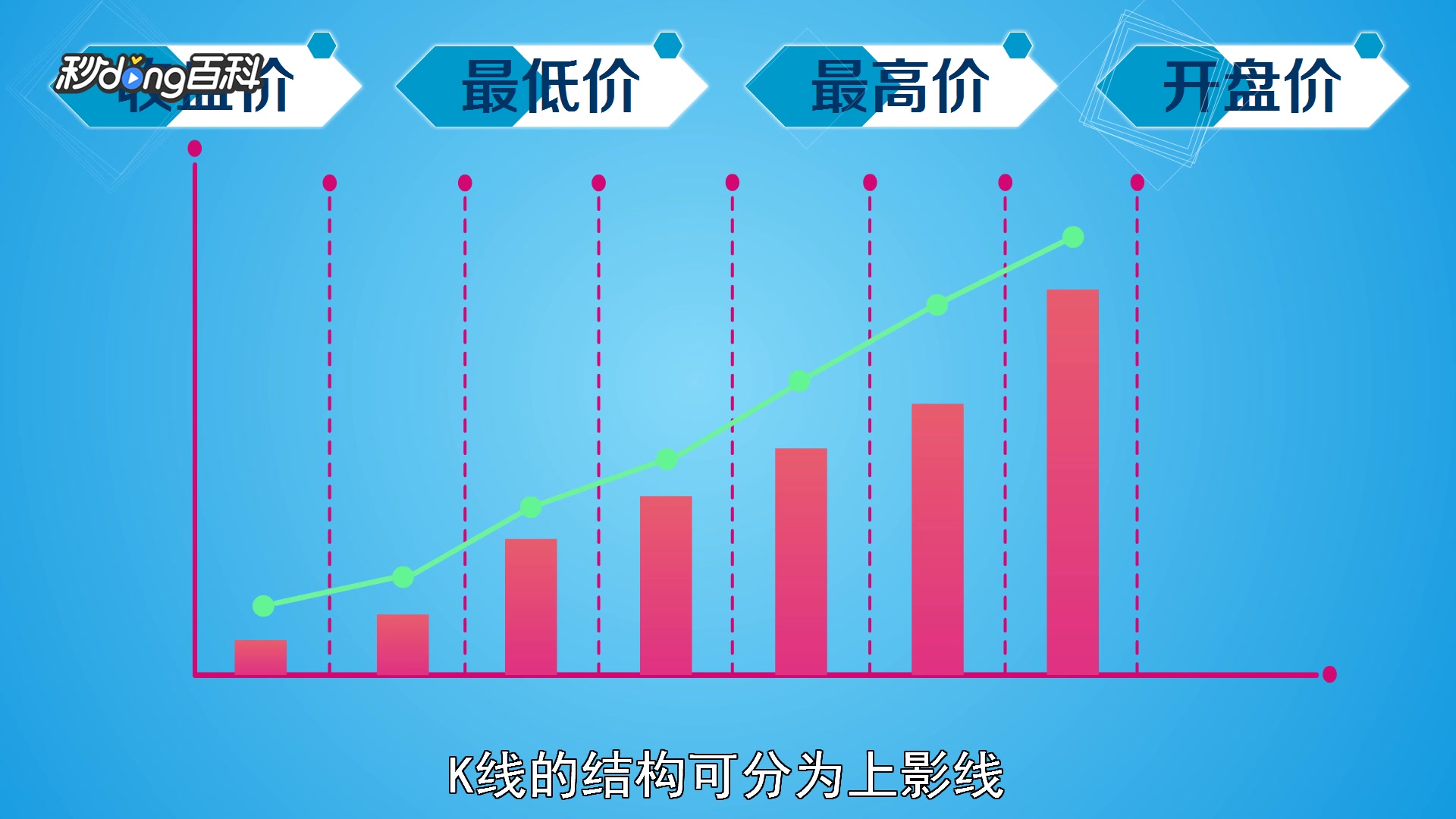 k线图经典图解|k线图经典图解视频