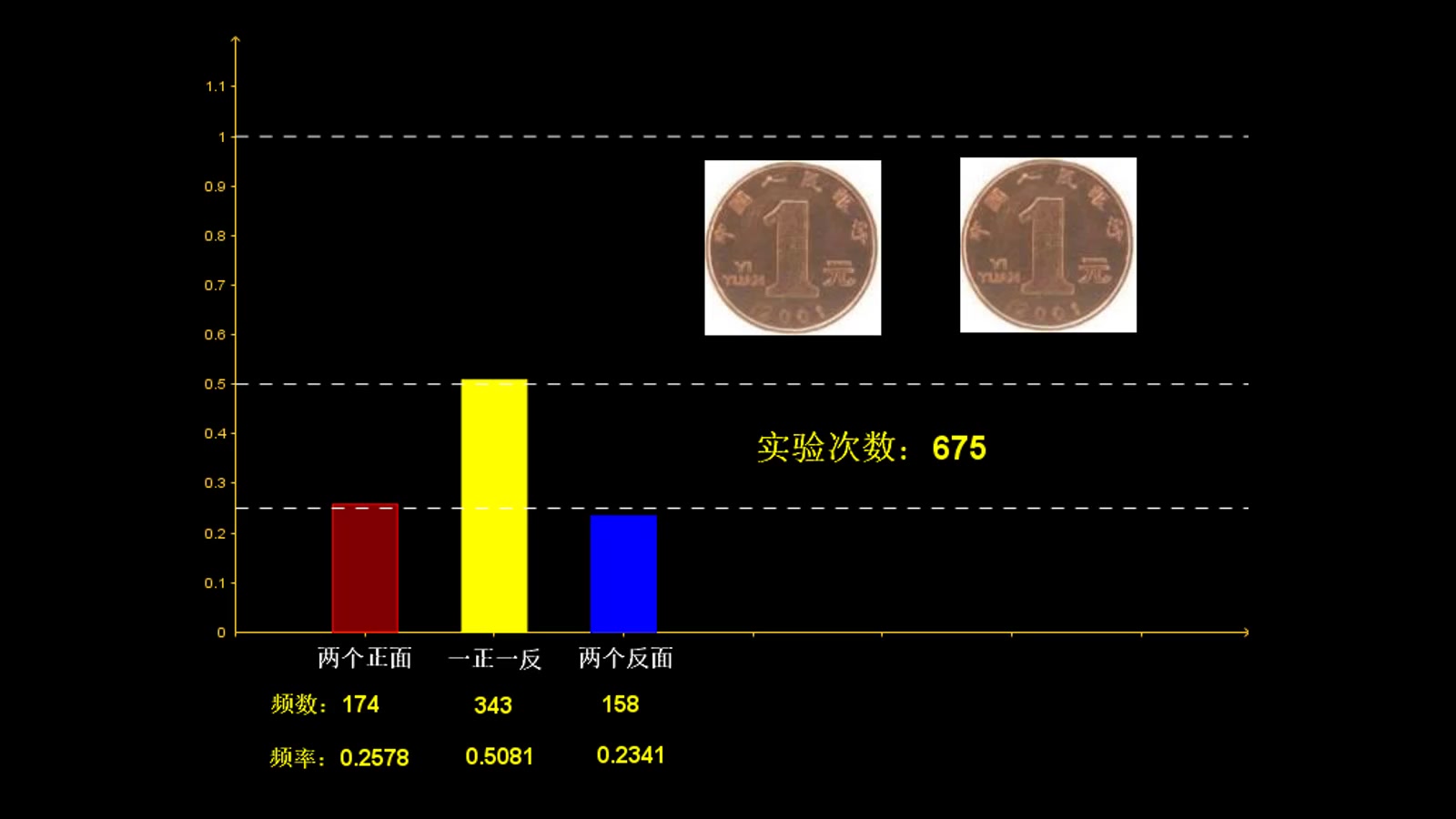 投 硬币 概率 (91) 사진