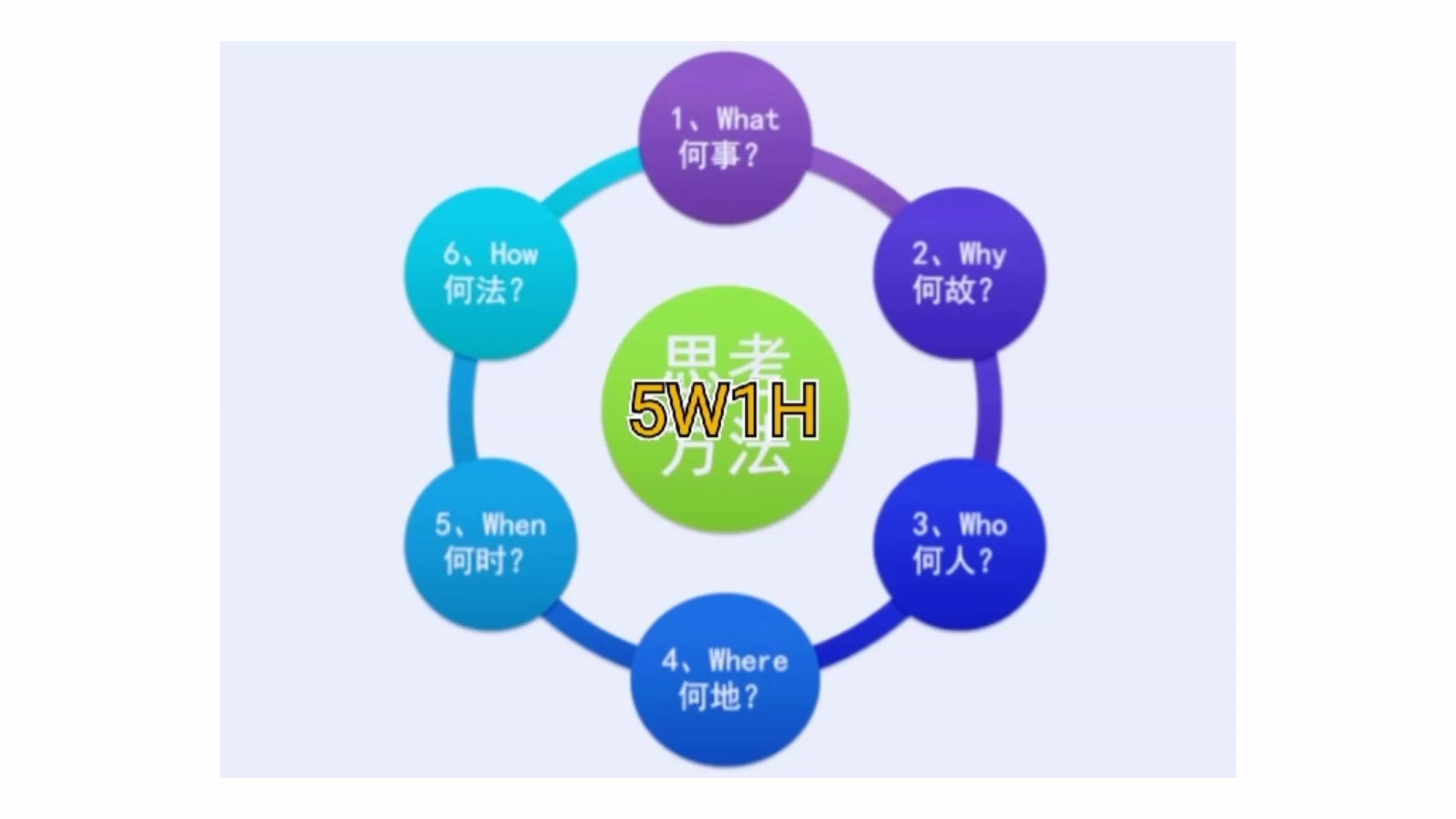 5w1h指的是什么？