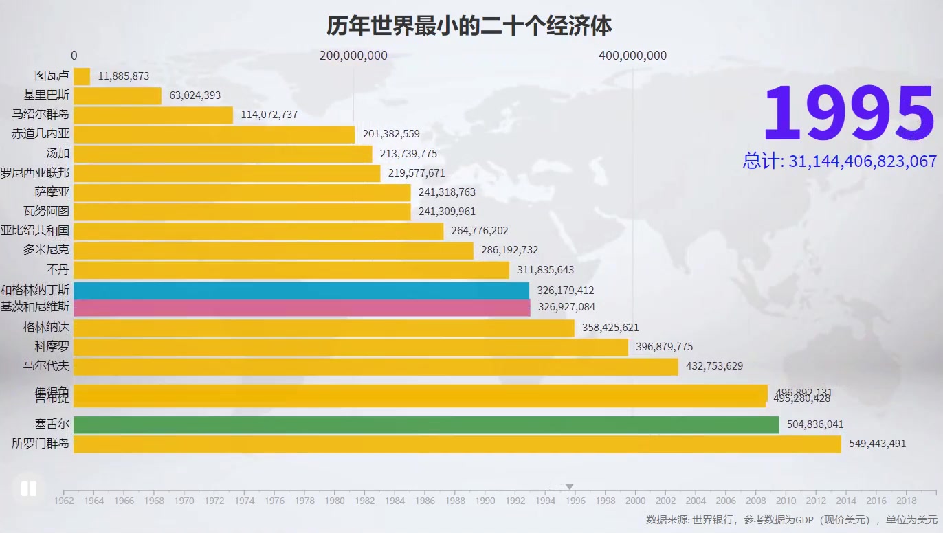 哪个国家的货币汇率最小？