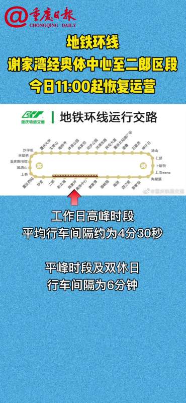 地铁环线谢家湾经奥体中心至二郎区段今日1100起恢复运营轻轨环线重庆