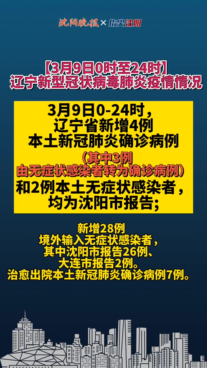 3月9日0时至24时辽宁新型冠状病毒肺炎疫情情况辽宁新增4例本土新冠