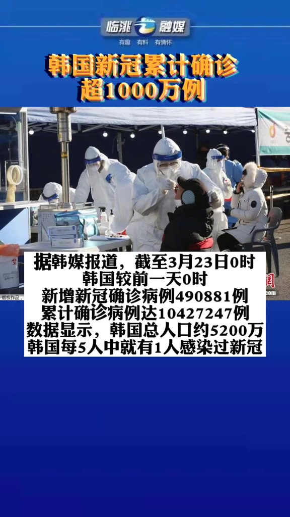 韩国新冠累计确诊超1000万例
