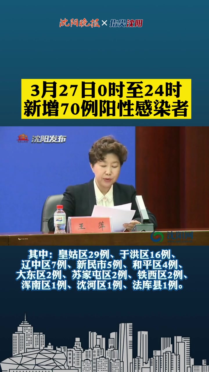 3月27日0时至24时新增70例阳性感染者皇姑区和于洪区居多沈阳