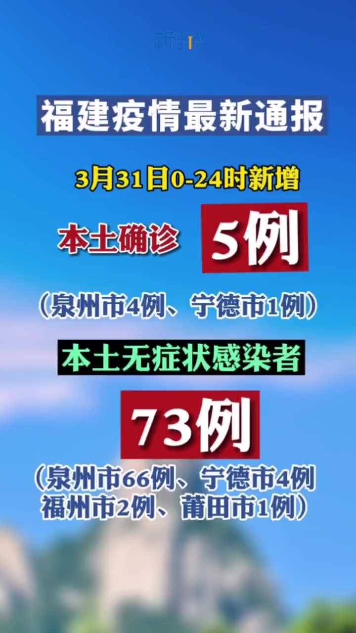 新宁德福建疫情最新通报31日024时福建新增本土确诊5例其中泉州市4例