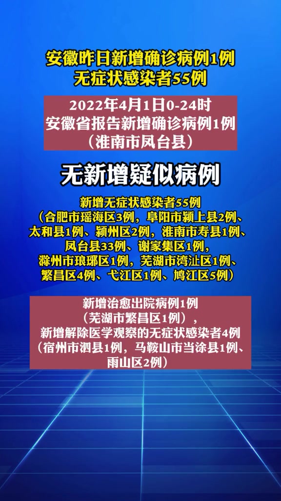 安徽昨日新增确诊病例1例,无症状感染者55例