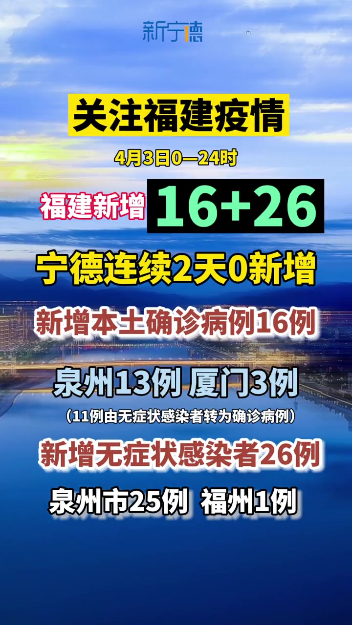 新宁德福建疫情每日通报4月3日024时福建新增本土确诊病例16例泉州13