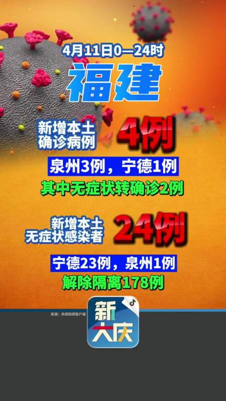 4月11日024时福建省报告新增本土424疫情全知道福建新冠肺炎