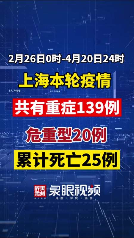 危重型20例,累计死亡25例 最新消息 上海战疫 疫情 最新疫情通报-度小