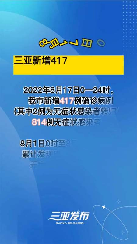 8月17日0—24时,三亚新增417例确诊病例,814例无症状感染者.三亚疫情