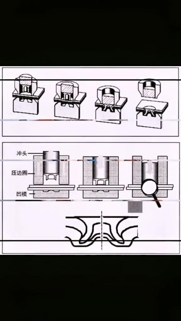 永久螺纹防松,螺纹的防松方式你知道吗-度小视