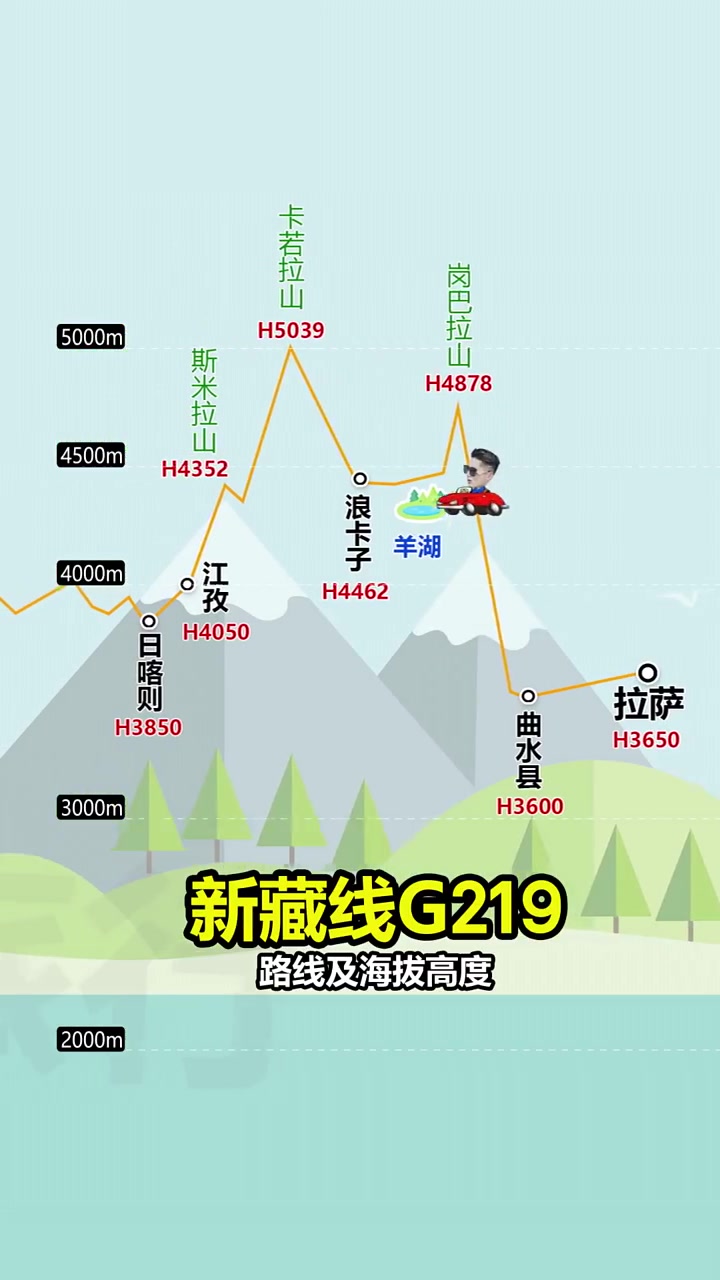 海拔高度和路线图