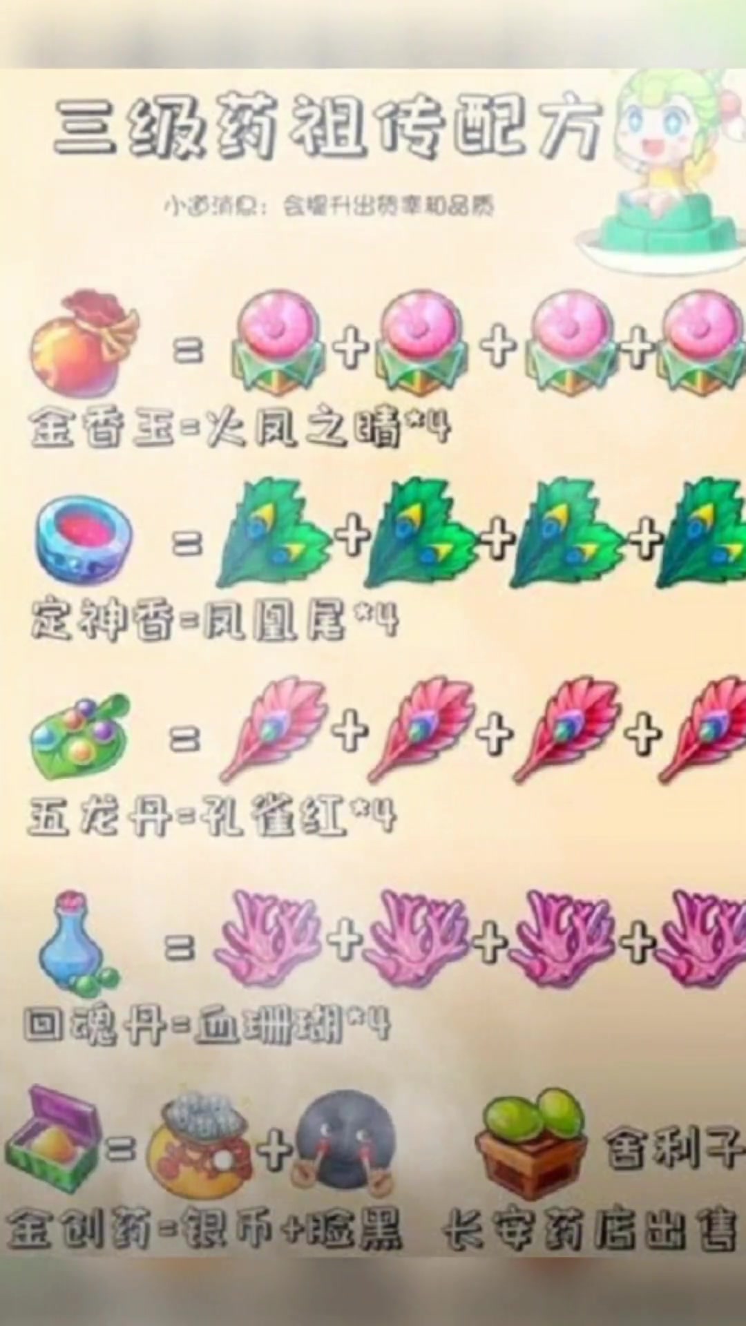梦幻西游手游三级药的制作方法 梦幻西游手游 梦幻西游手游星火计划