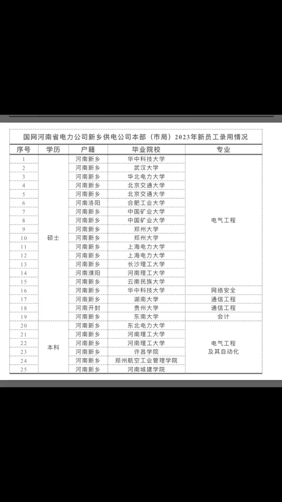 新乡求职