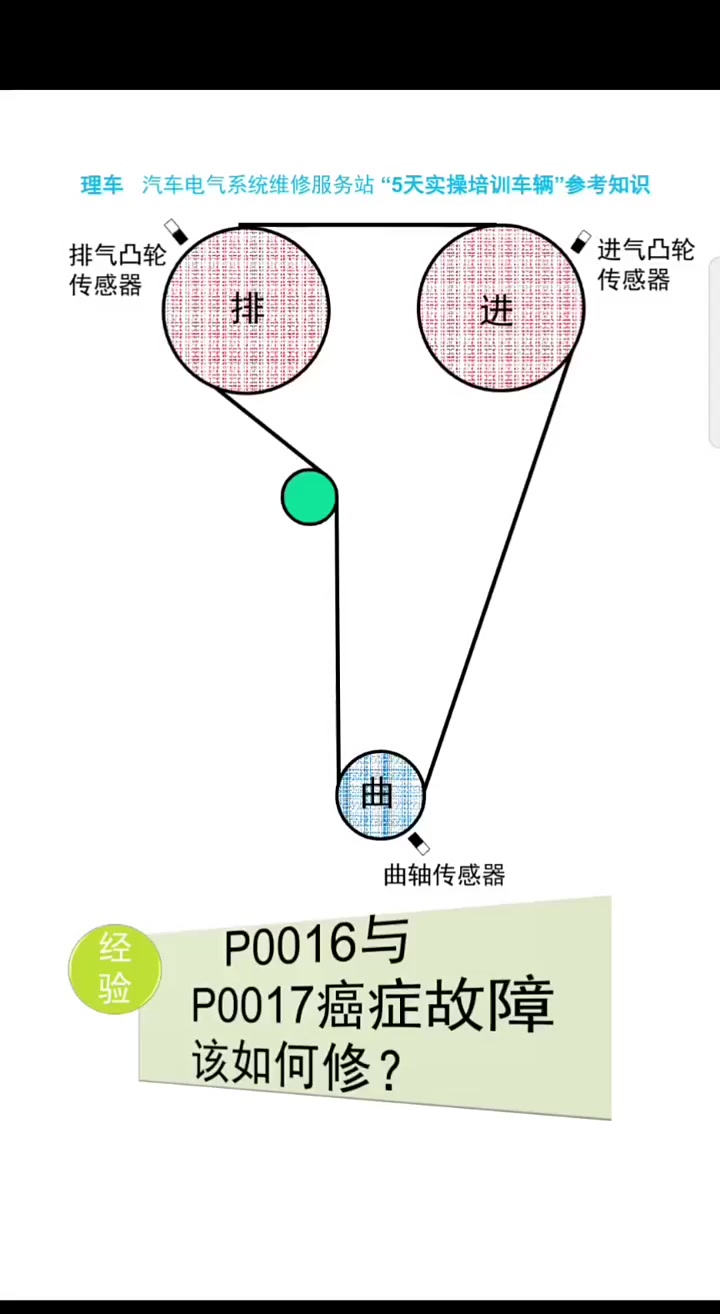 p0016与p0017癌症故障该如何修?