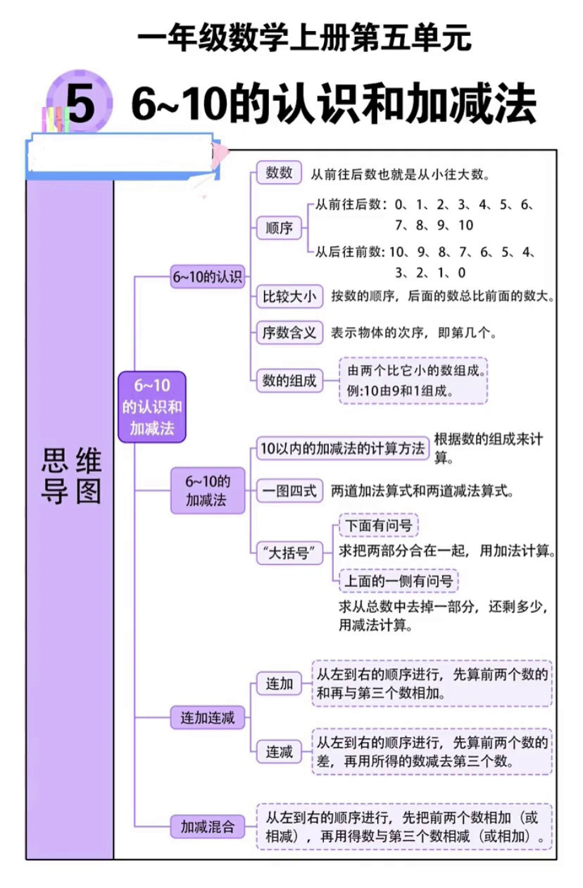 一年级上册数学第五单元重点知识归纳思维导图