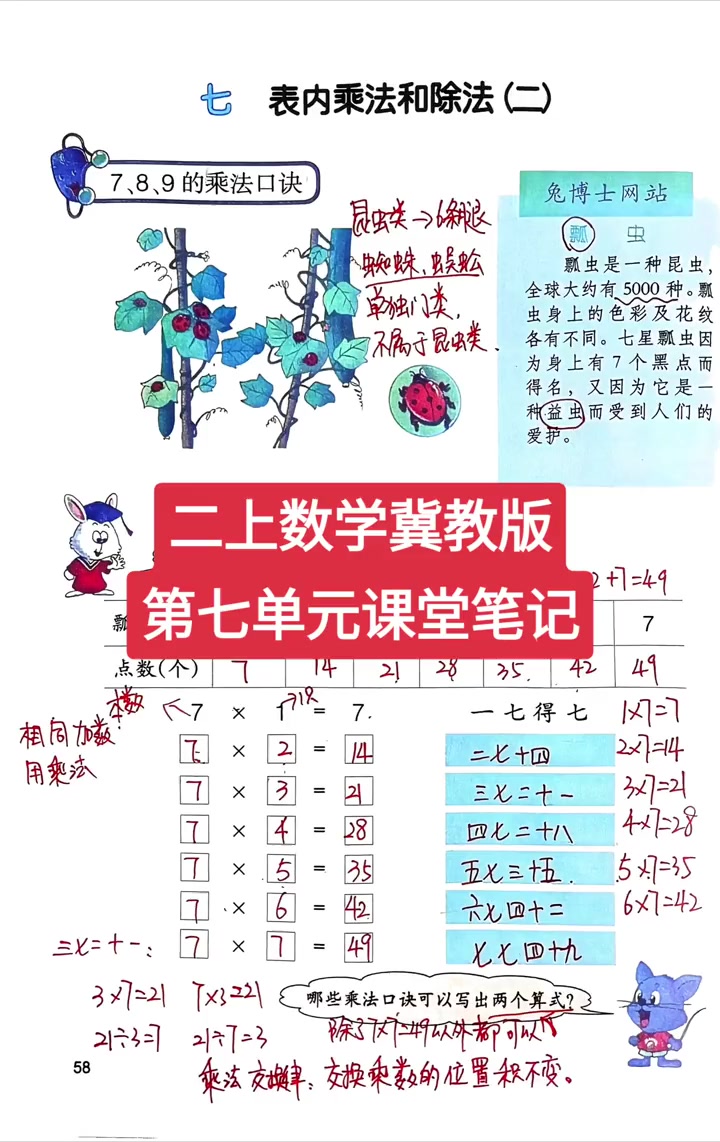 小学数学 教育 冀教版 二年级数学冀教版上册第七单元课堂笔记来了