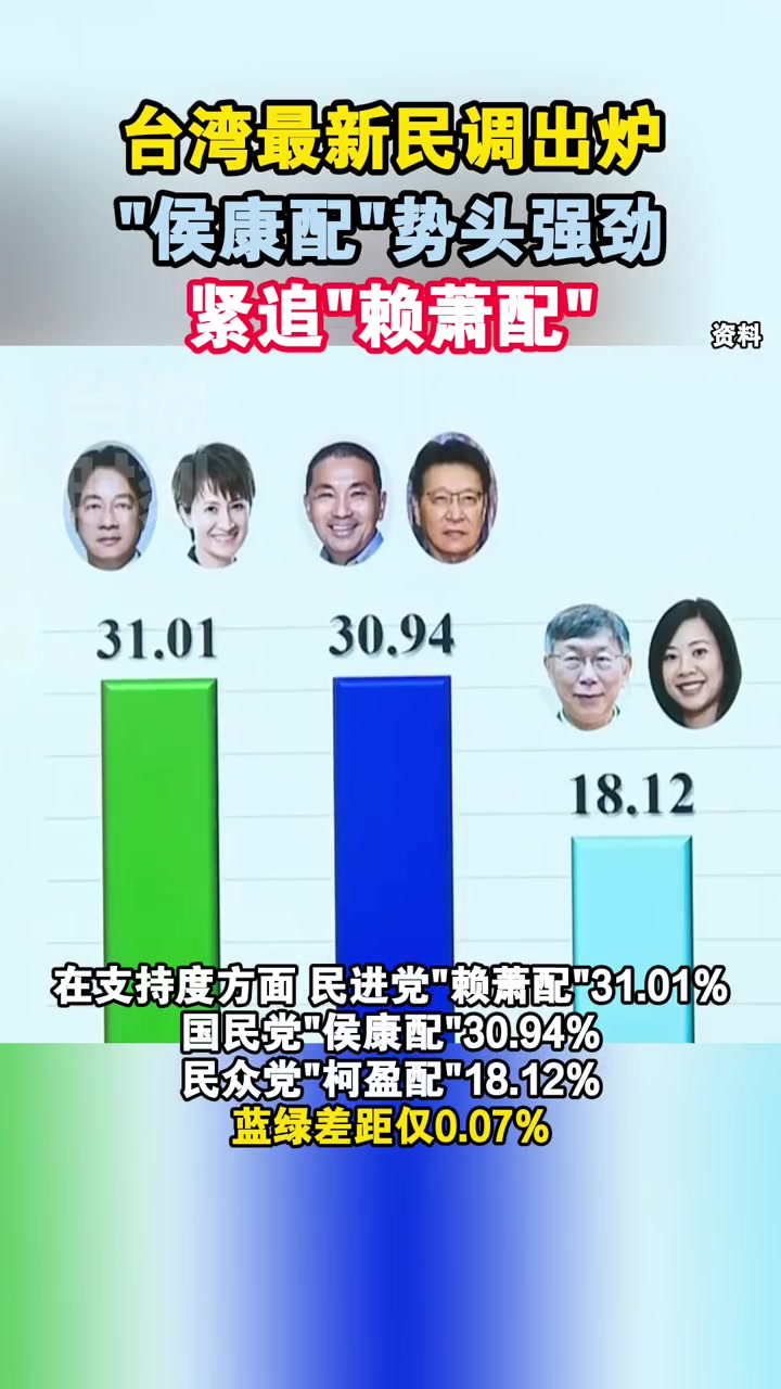 "侯康配"势头强劲紧追"赖萧配" 台海时刻 海峡新干线