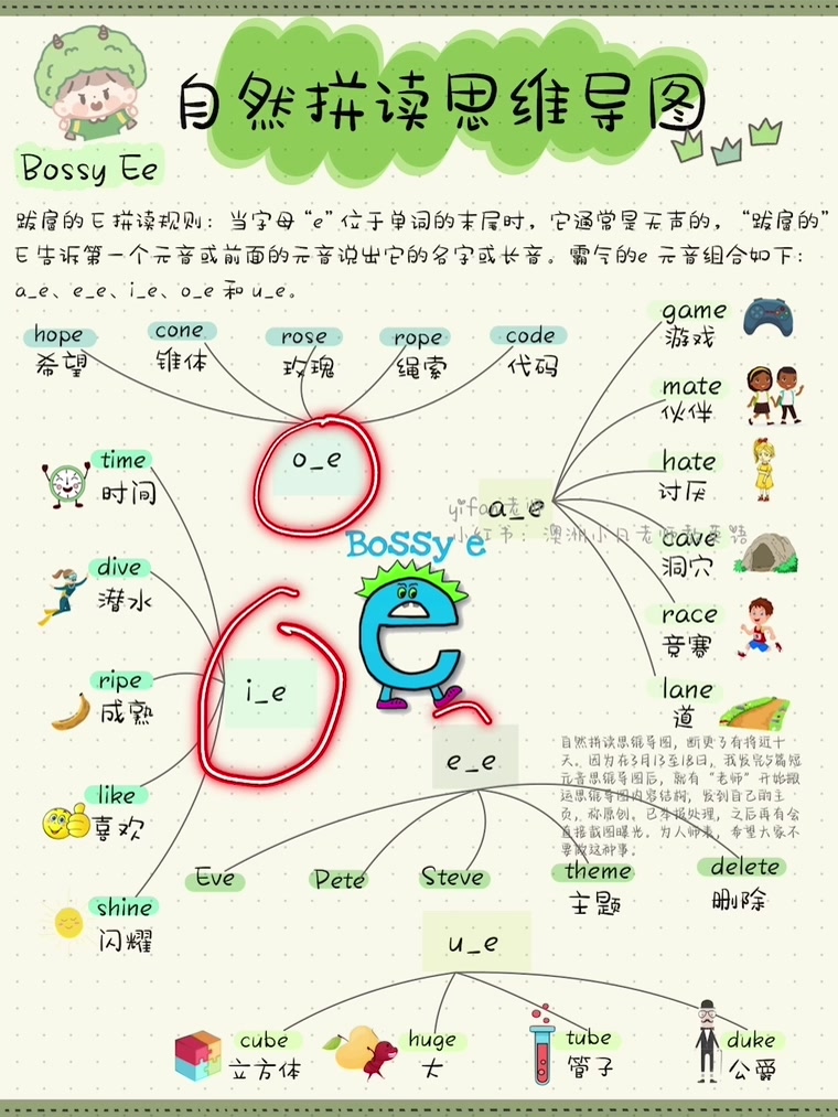 自然拼读思维导图,搞定bossy e单词,长元音