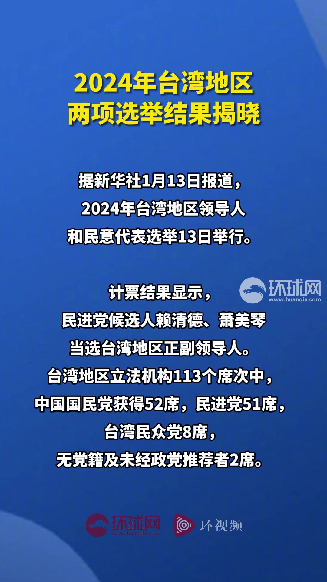 2024年台湾地区两项选举结果揭晓