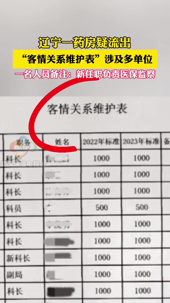 辽宁一药房疑流出客情关系维护表涉及多单位官方回应如证实属实将立即