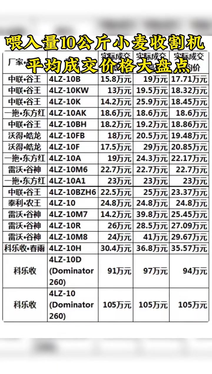 小麦收割机 雷沃谷神 小麦机