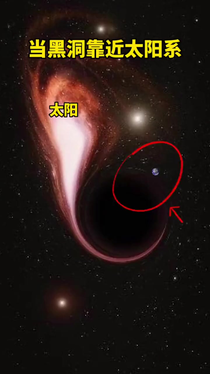 黑洞是宇宙中最恐怖的天体,能吞噬一切靠近它的物体,连光都无法逃脱.