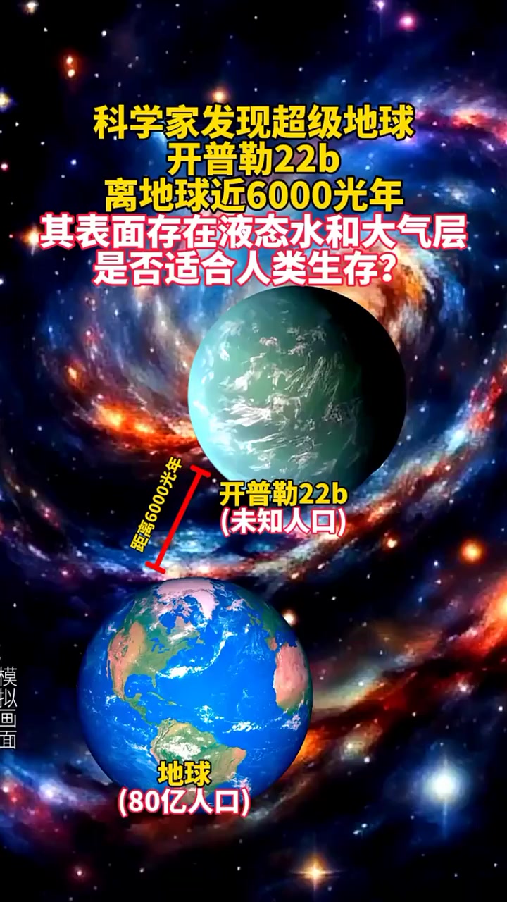 开普勒22b是一颗比地球更加宜居的类地星球,距离地球大约600光年,研究