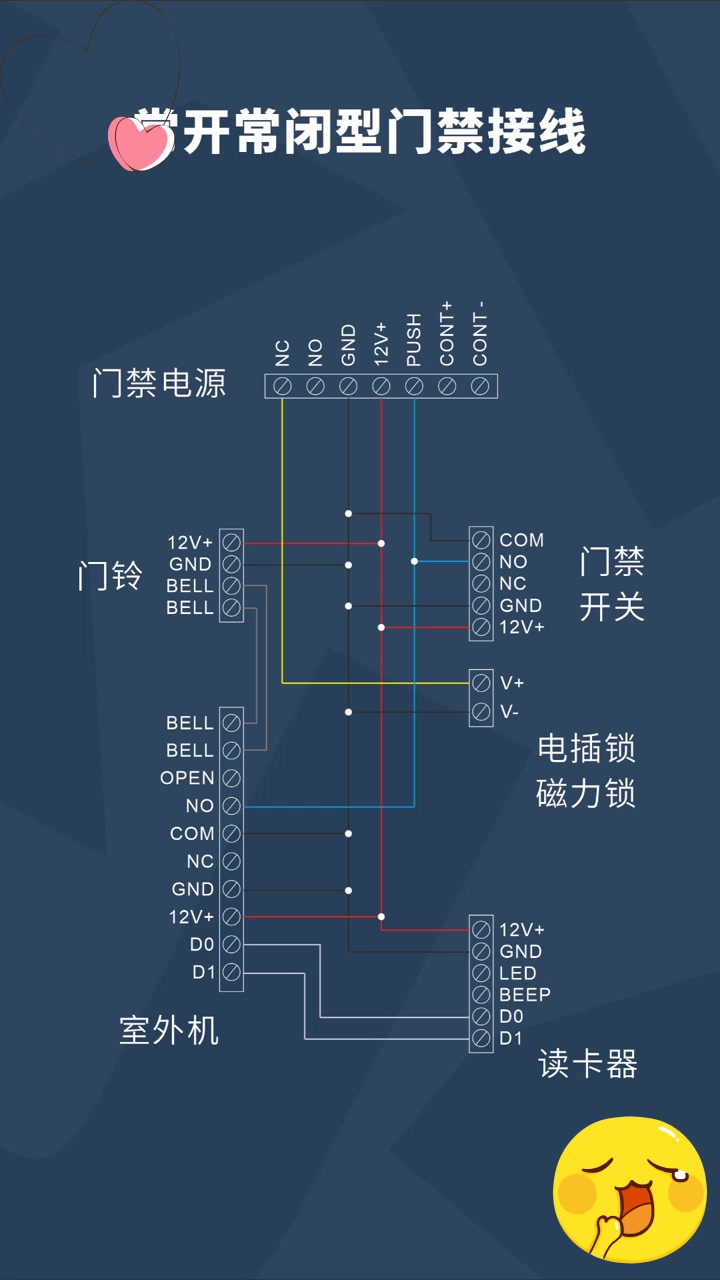常开常闭型门禁接线图,一看就懂